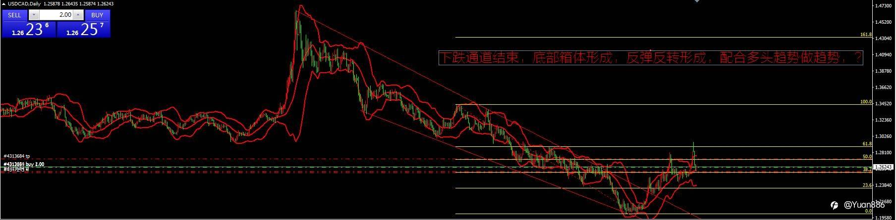 趋势交易:美加研究分析