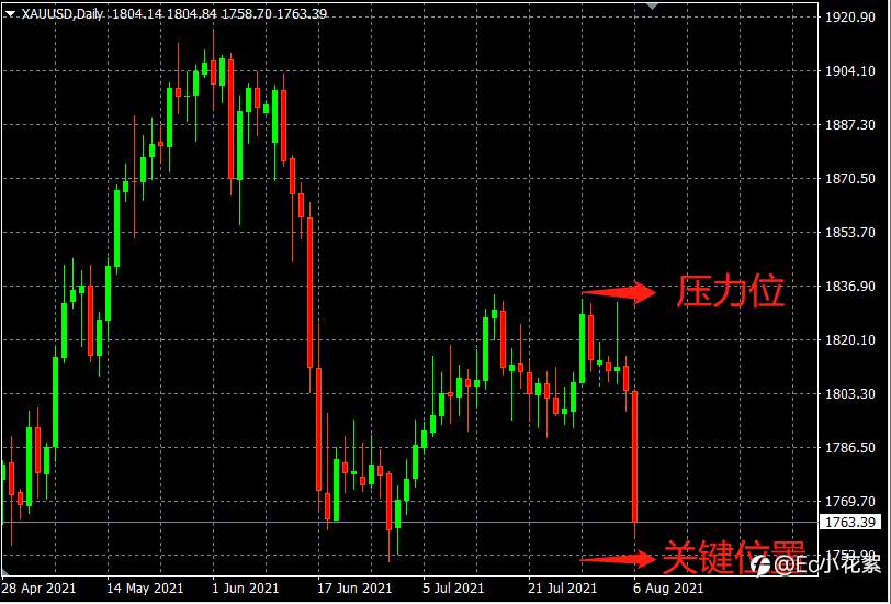 记录下8.7非农