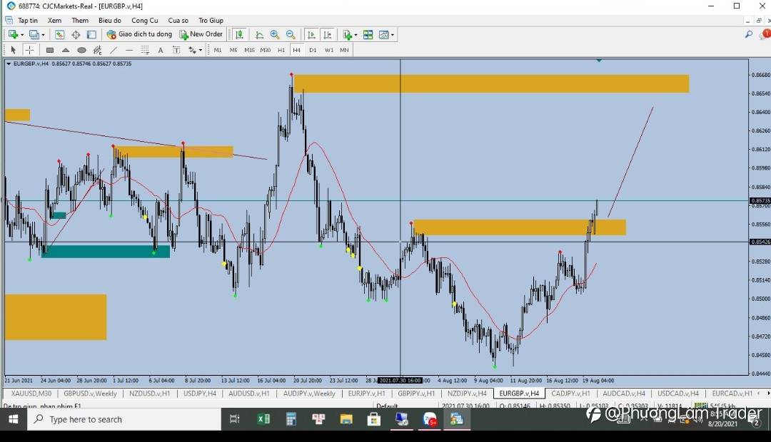 Nhận định về thị trường Forex 20/8.