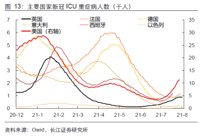 Delta病毒如何影响全球经济？