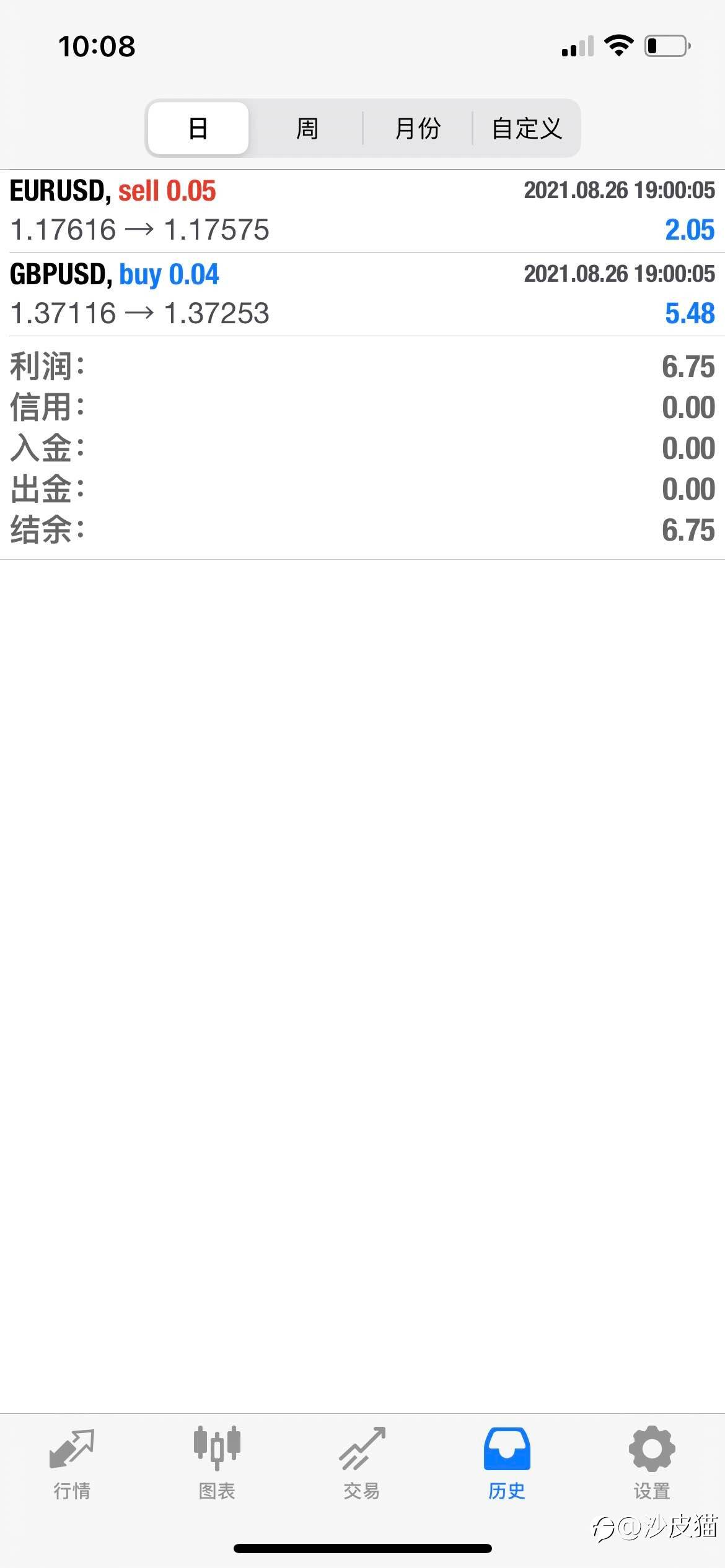 $C4
