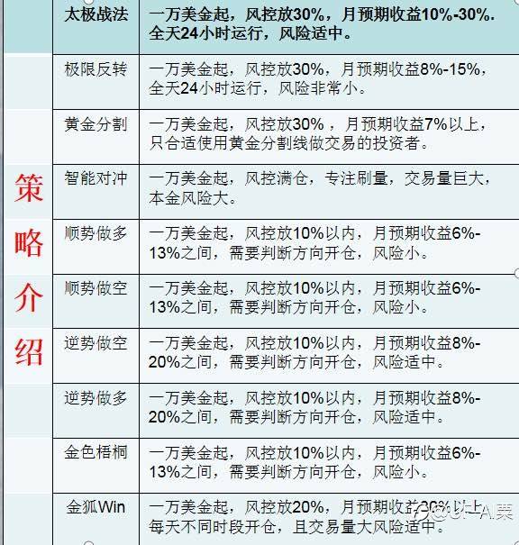 EA实盘模拟试跑、回测