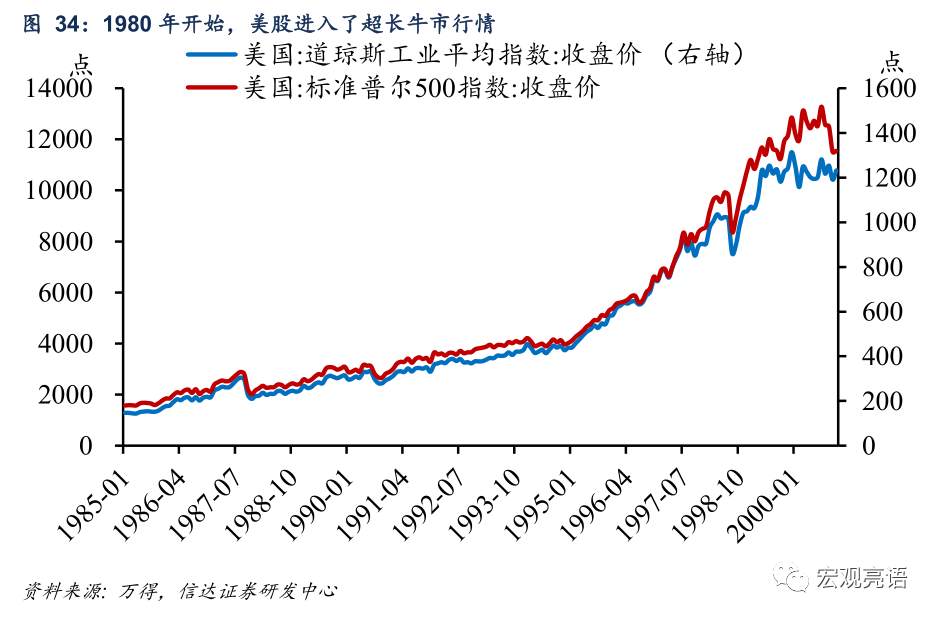 未来十年 A股“长牛”的突破口在哪里？