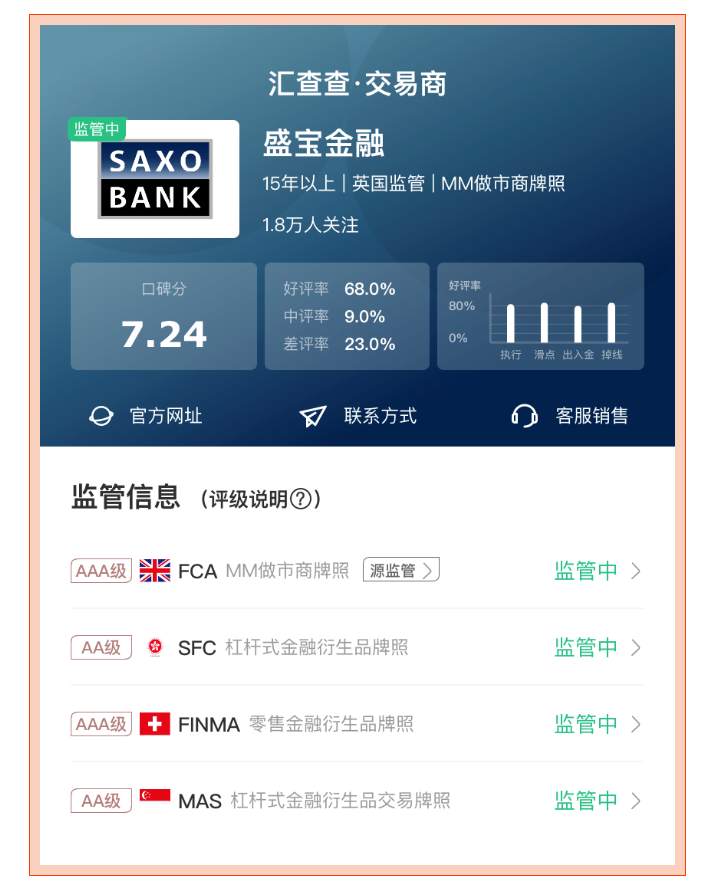 汇查查：大家都在用什么平台?7月榜单杀出亮眼黑马