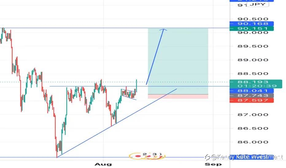 CAD/JPY