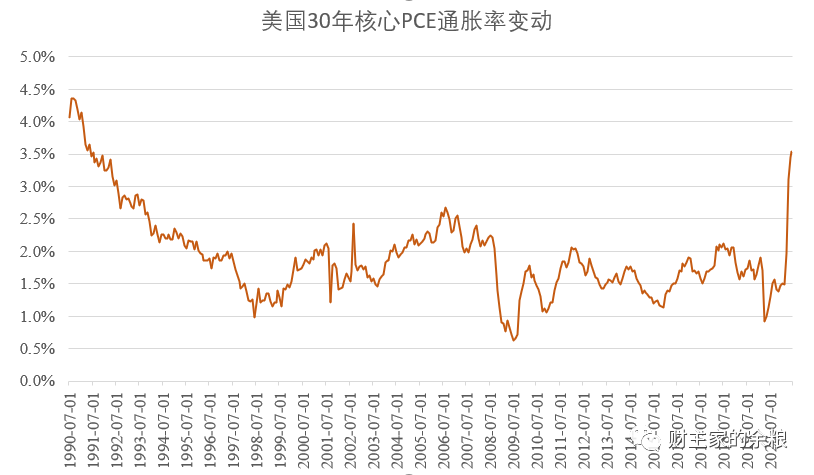 美国的大印钞，什么时候会停止？