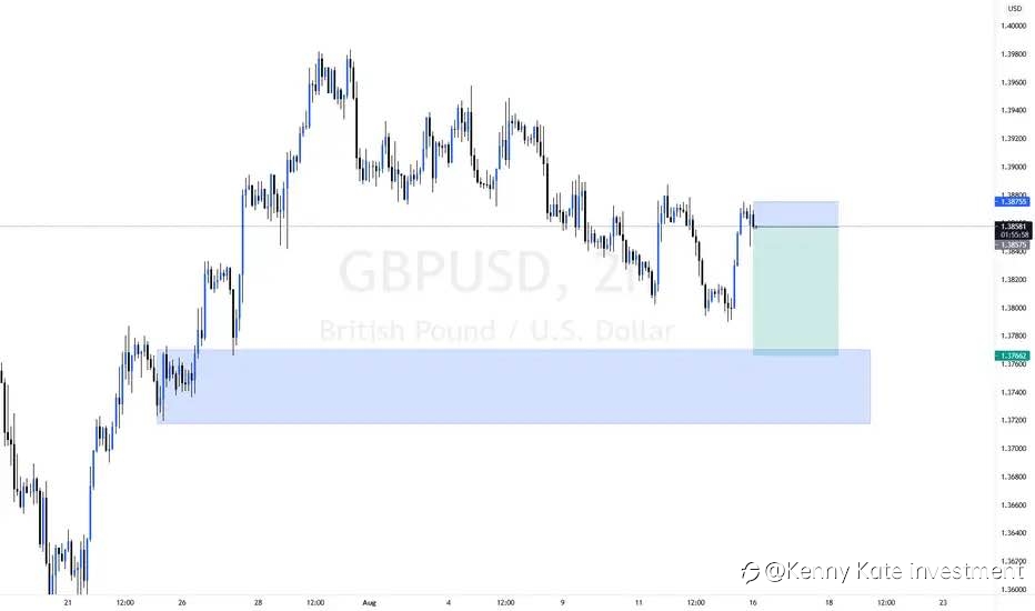 GBP/USD