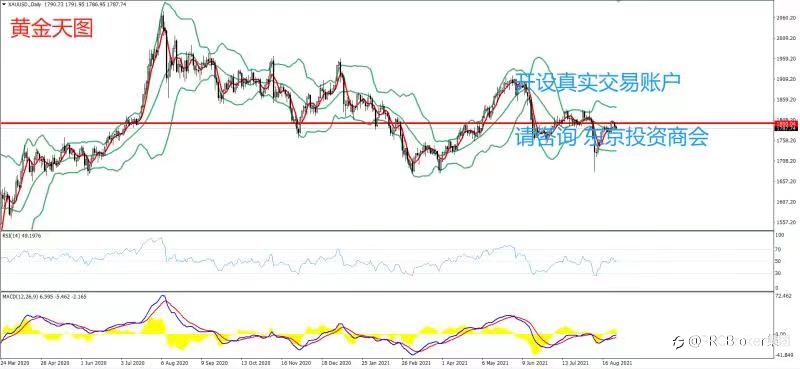 PRCBroker:20210826 今日汇评