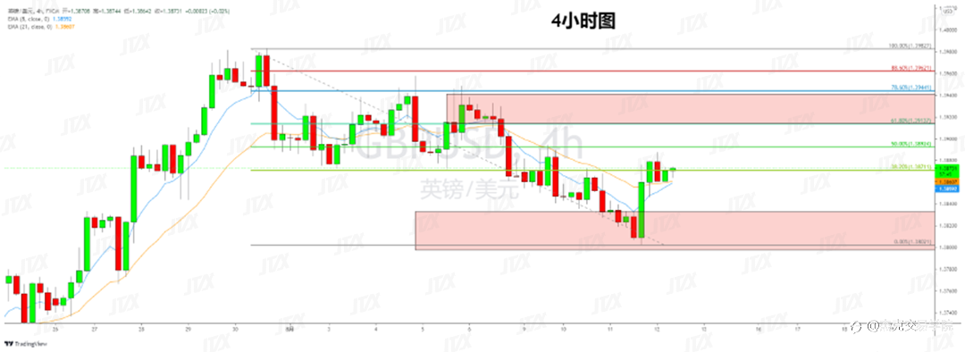 [8月12日策略]黄金/原油/英镑/欧元/美日/澳元/标普/BTC/ETH
