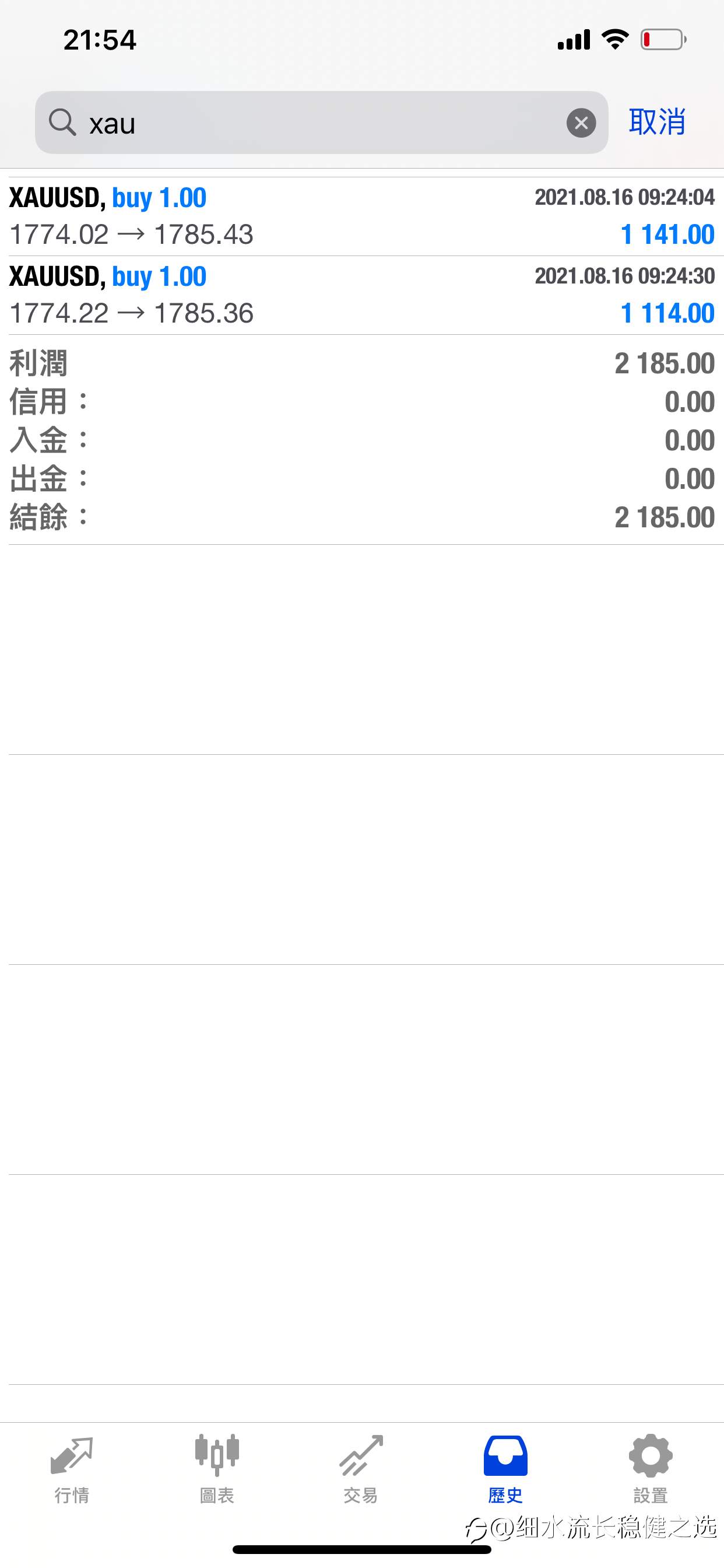 又一次的完全命中黃金!