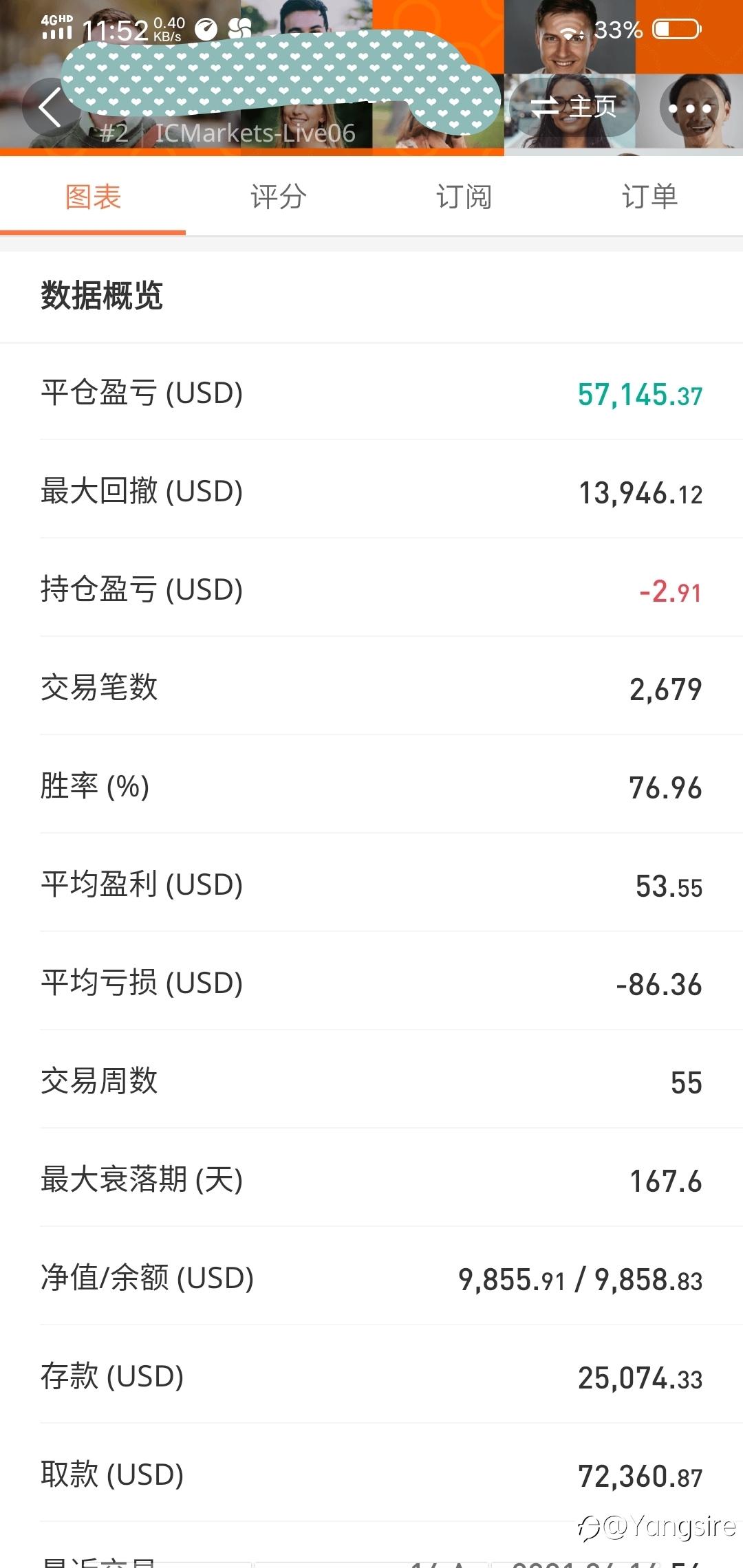 分析一个大获利账号(一)
