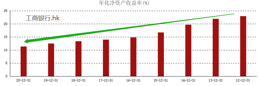 ATFX港股：建设银行或将回补除息导致的缺口