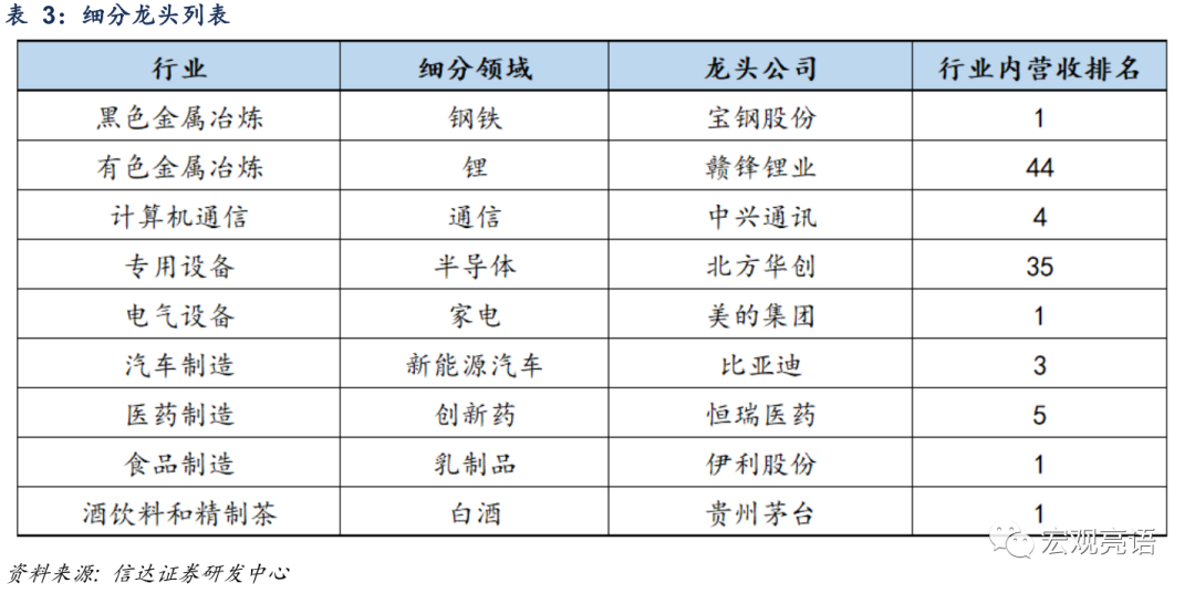 未来十年 A股“长牛”的突破口在哪里？