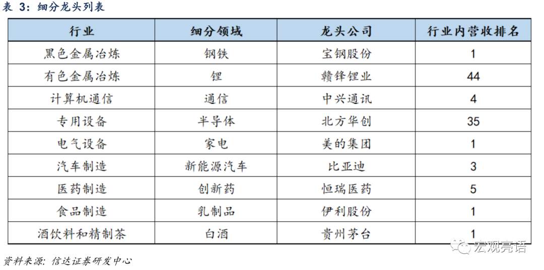 未来十年 A股“长牛”的突破口在哪里？