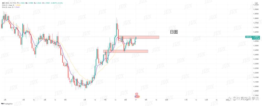 [8月18日策略]黄金/原油/英镑/欧元/美日/澳元/标普/BTC/ETH
