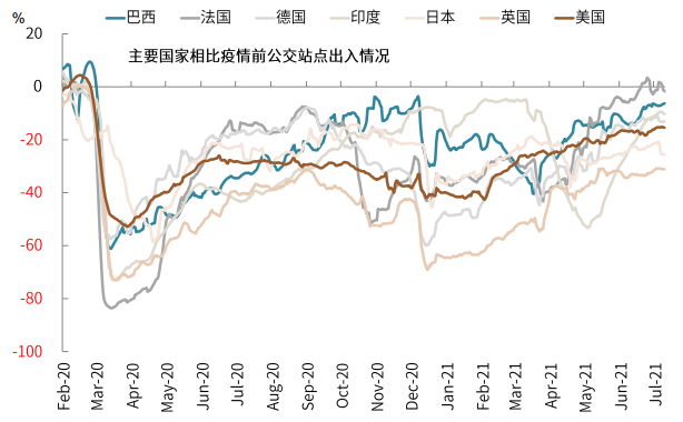 疫情新形势下的抗疫模式与资产含义