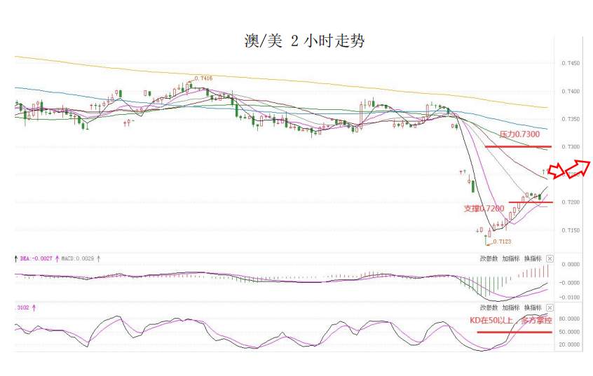MultiBank大通金融快讯|美元调整并未完全结束,但非美货币多头可兑现绝大部分利润