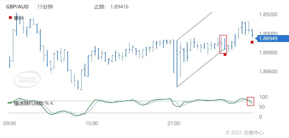 德璞每日交易策略精选-2021年8月10日