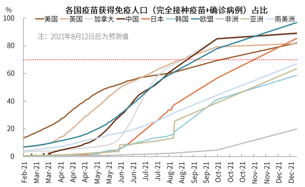 疫情新形势下的抗疫模式与资产含义