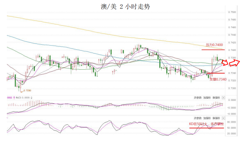 MultiBank大通金融快讯|美元中线仍然偏强,但短线非美货币或许仍然反弹动能
