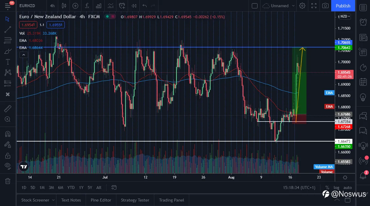NZD AWAITS RBNZ RATE STATEMENT