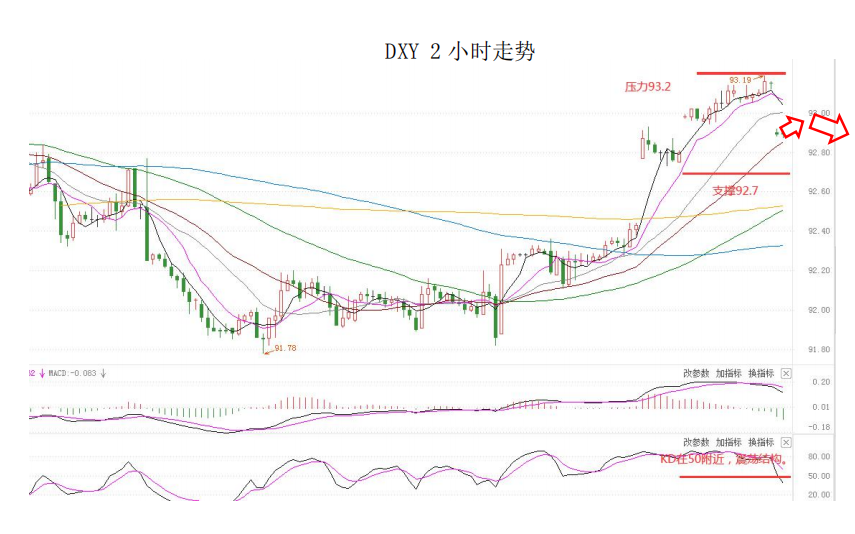 MultiBank大通金融快讯|美元中线仍然偏强,但短线非美货币或许仍然反弹动能