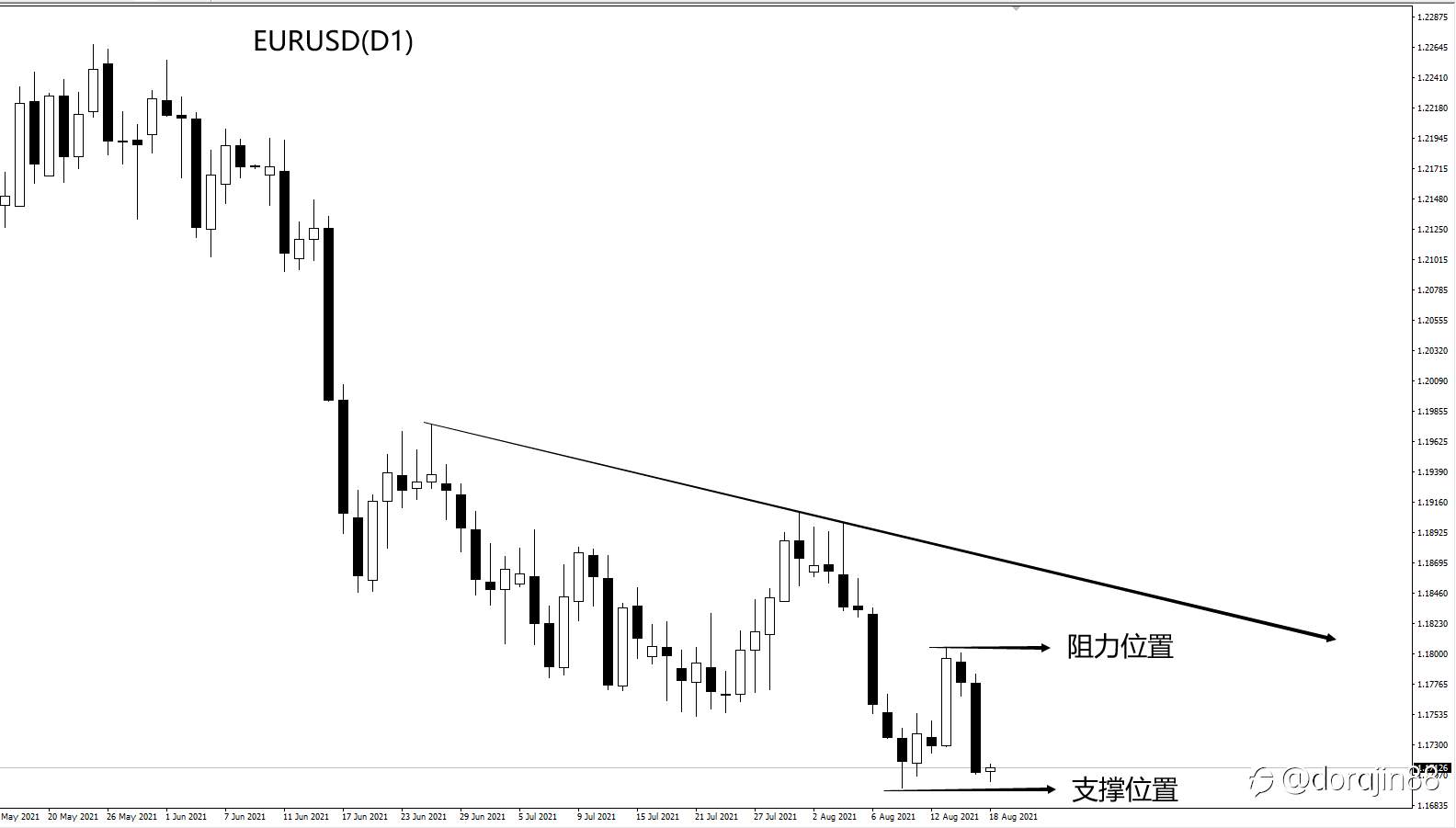 美指上涨黄金面临1800关口