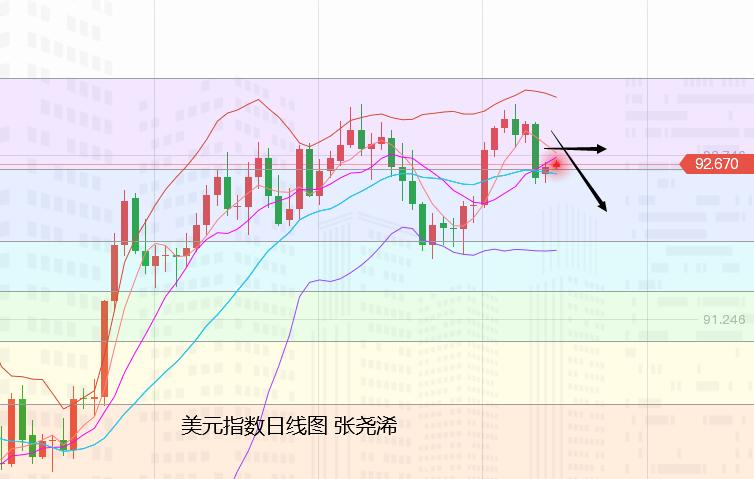 张尧浠：恐怖数据将续利好支撑、黄金保持反弹仍有空间
