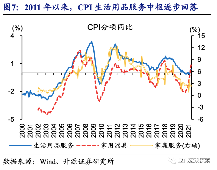 全球大通胀下，中国能否独善其身？