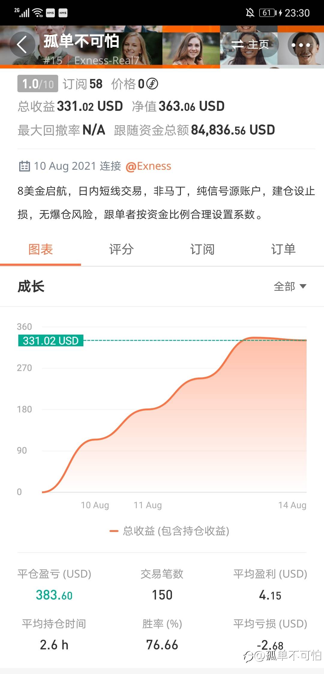 feed image
