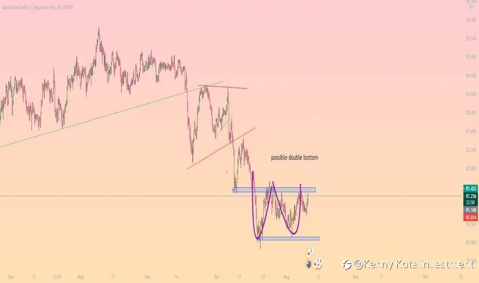 AUD/JPY