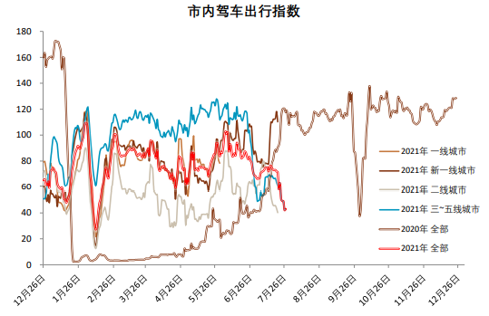 疫情新形势下的抗疫模式与资产含义