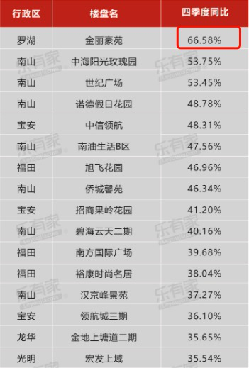 王炸!深圳拟推行重磅新政,学区房要永远消失?