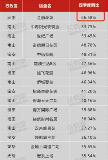 王炸！深圳拟推行重磅新政，学区房要永远消失？