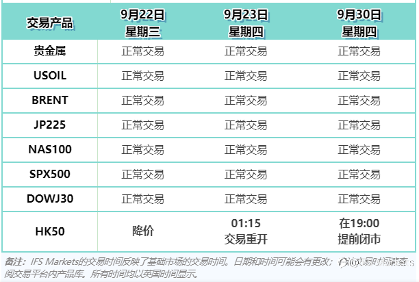 IFS Markets 2021年9月市场平台交易时间调整通知
