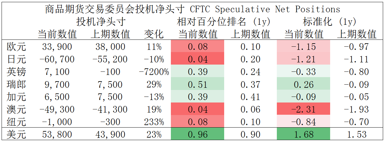 MultiBank大通金融快讯|避险情绪短暂提振美元，但整体来看仍有整理预期