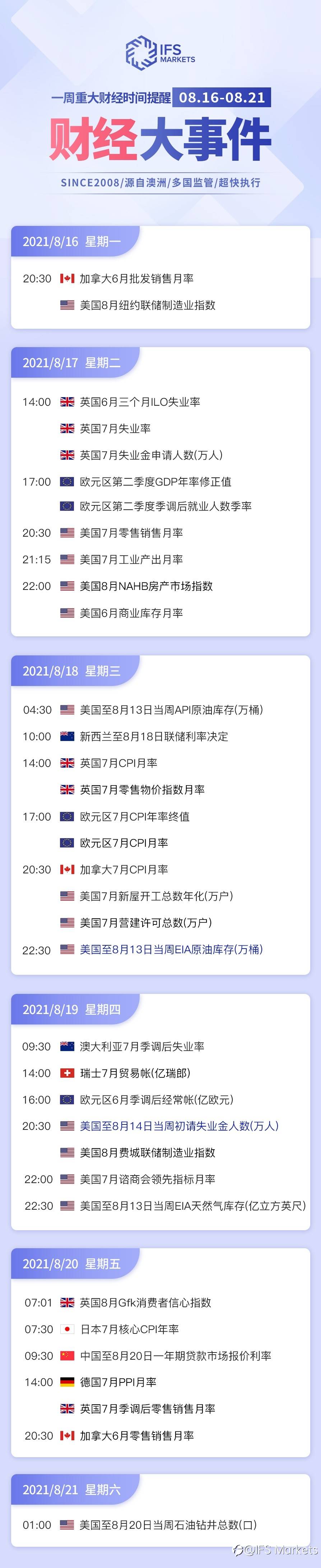 IFS Markets 一周（8.16-8.20）财经大事早知道