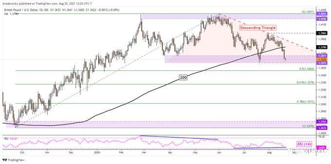 USD Surge Ends on an Uncertain Footing: Loonie, EURO, AUSSIE, STERLING,WEEKLY TECHNICAL OUTLOOK FOR AUG 23-27.