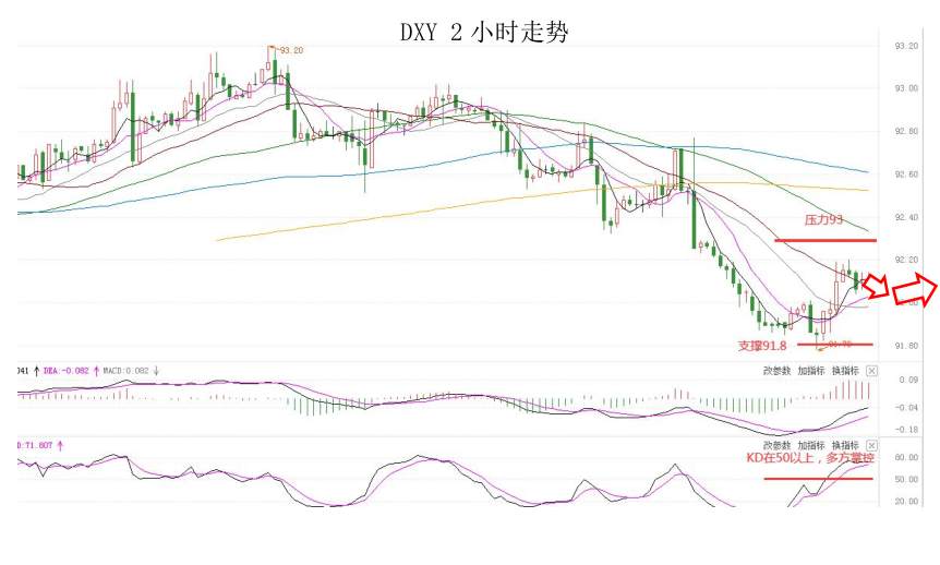 MultiBank：大通快讯|今日重点关注美国、德国制造业数据