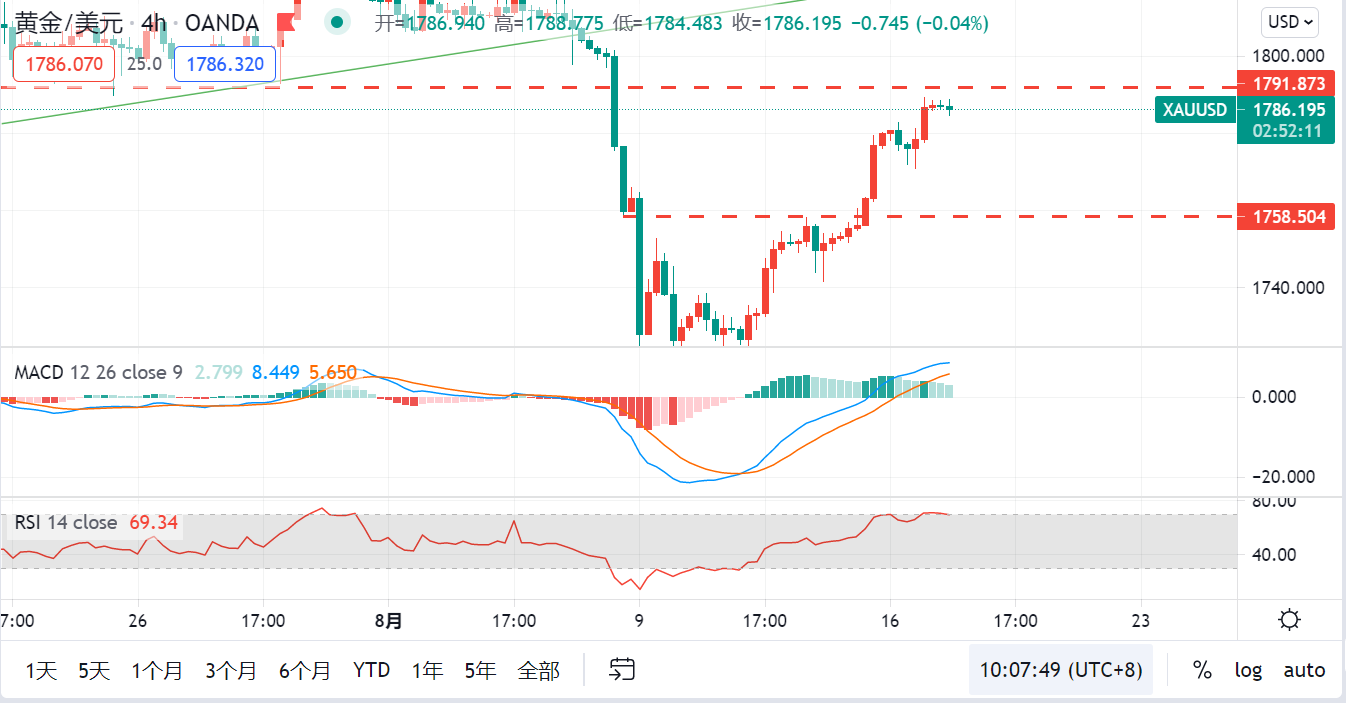 嘉树：黄金走势变得平稳，却更复杂了！