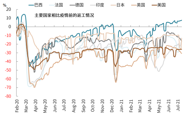 疫情新形势下的抗疫模式与资产含义