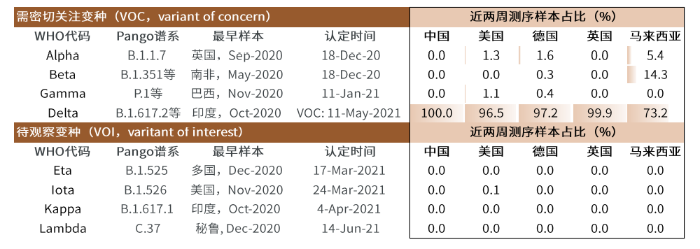 疫情新形势下的抗疫模式与资产含义