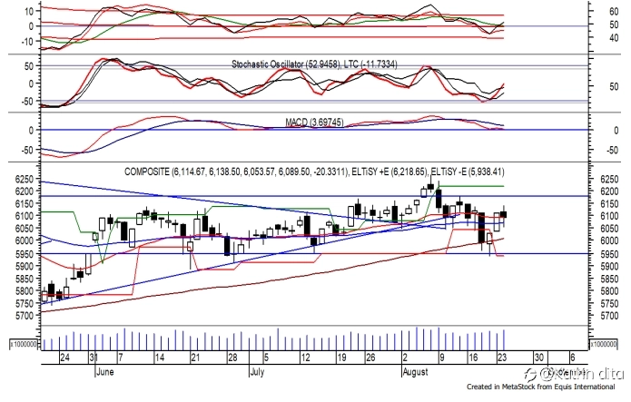 Trading Ideas 25 Agustus: IHSG, TKIM, MDKA, ANTM, JPFA dan UNTR