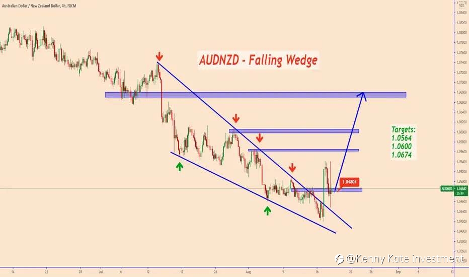 AUD/NZD