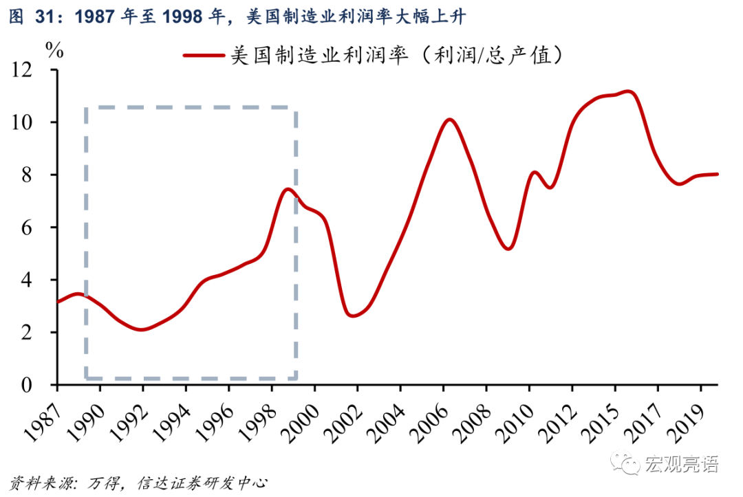 未来十年 A股“长牛”的突破口在哪里？