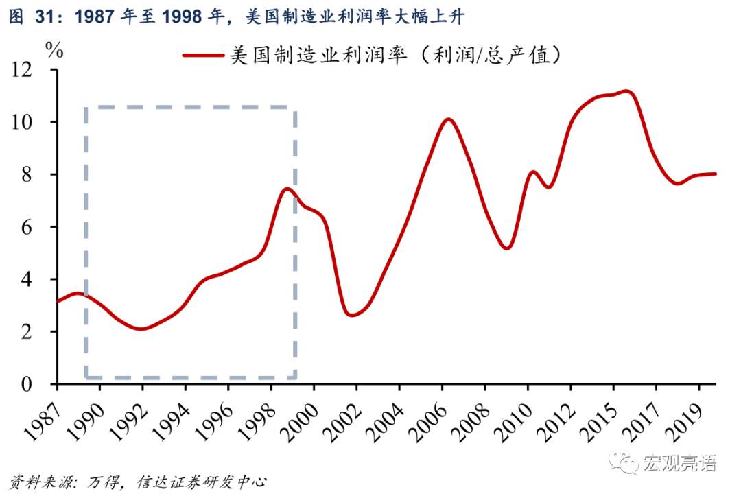 未来十年 A股“长牛”的突破口在哪里？