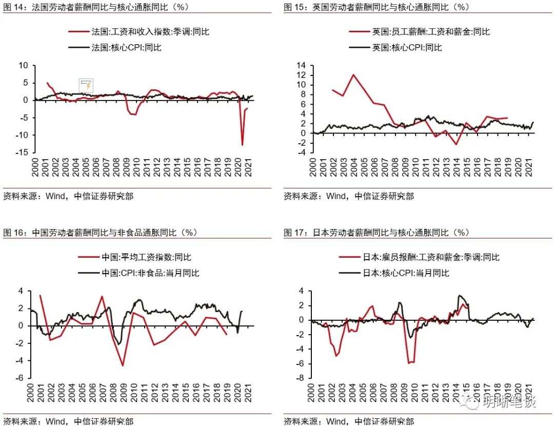 产业转型、劳动力拐点与通胀传导
