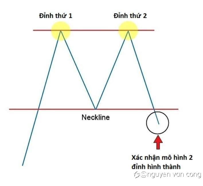 Một vài mô hình phân tích kỹ thuật.