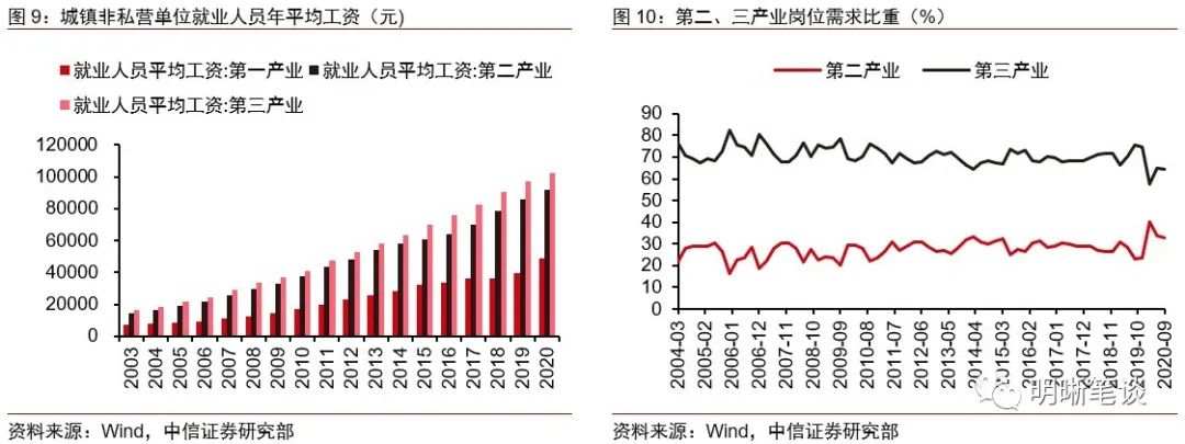 产业转型、劳动力拐点与通胀传导