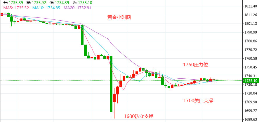彭光哲:8.10今日黄金原油走势分析操作策略美盘黄金如何布局